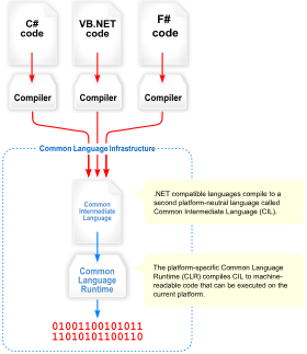 An image describing the CLR